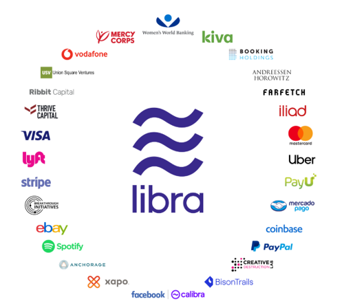 Facebook Cryptocurrency Libra