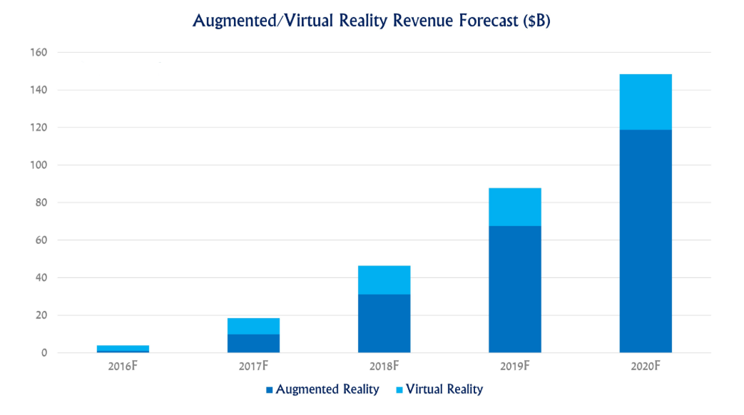 Augmented reality 